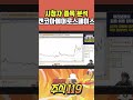 시청자 종목 분석 켄코아에어로스페이스 💯 삐뽀삐뽀 주식119