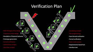 Verification Plan
