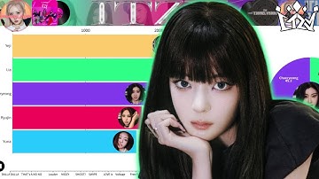 ITZY (있지) ~ All Songs Line Distribution (from DALLA DALLA to TUNNEL VISION)