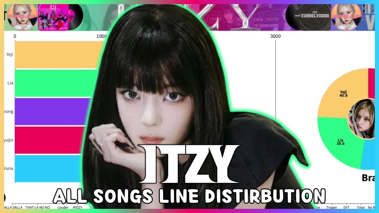 ITZY (있지) ~ All Songs Line Distribution (from DALLA DALLA to TUNNEL VISION)