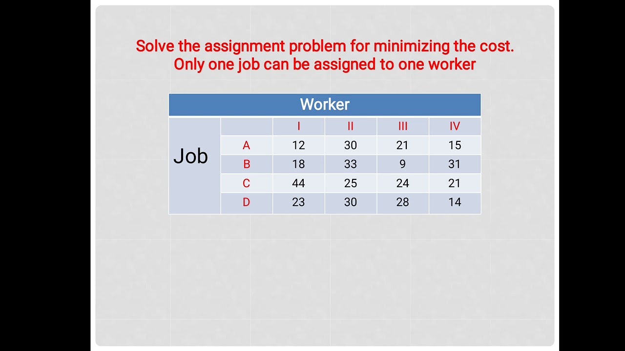 assignment model images