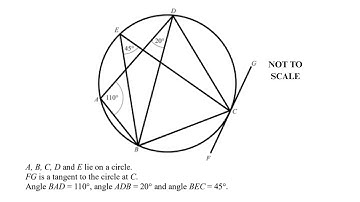A, B, C, D and E lie on a circle. FG is a tangent to the circle at C.