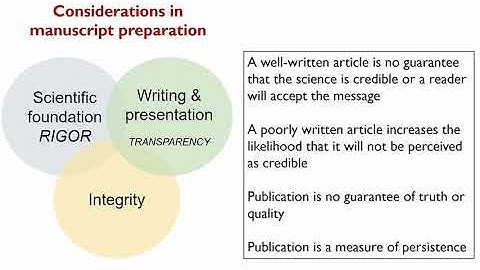 Secrets of Successful Manuscript Preparation