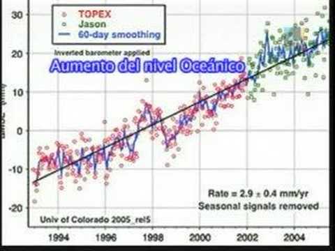 Cambio Climtico DESHIELO alarmante