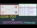 Clear-Text vs. Cryptographic Protocols: Essential Network Security Insights ๐