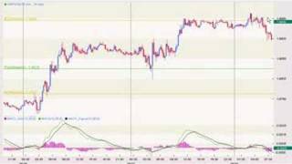 Forex Trading Support/Resistance