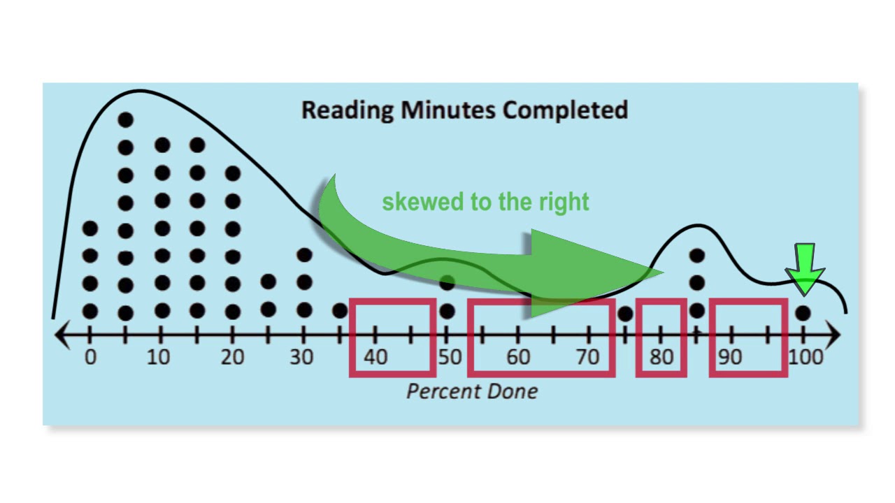 Describing data