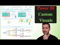 Power Bi Custom Visuals – NPS Score, Pie Charts Tree & Radar Chart