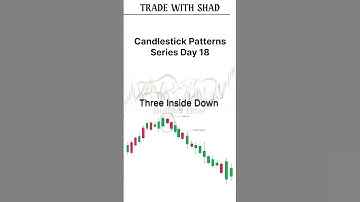 Master the Three Inside Down patten | Day 18 #stockmarketindia #day18