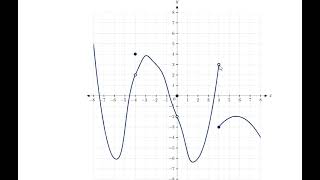 Evaluate a one sided limit from a table or a graph