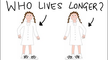 Do optimists live longer?