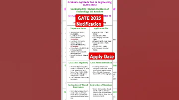 Gate 2025 Online Apply Date Gate 2025 Notification Gate 2025 Syllabus Gate2025 
