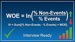 WOE & IV Explained: Build Credit Scorecards Like Top Banks (Python Code Included) #creditrisk Wealth
