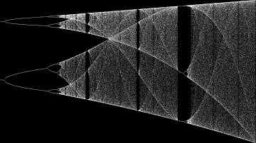 The Sound of the Logistic Map