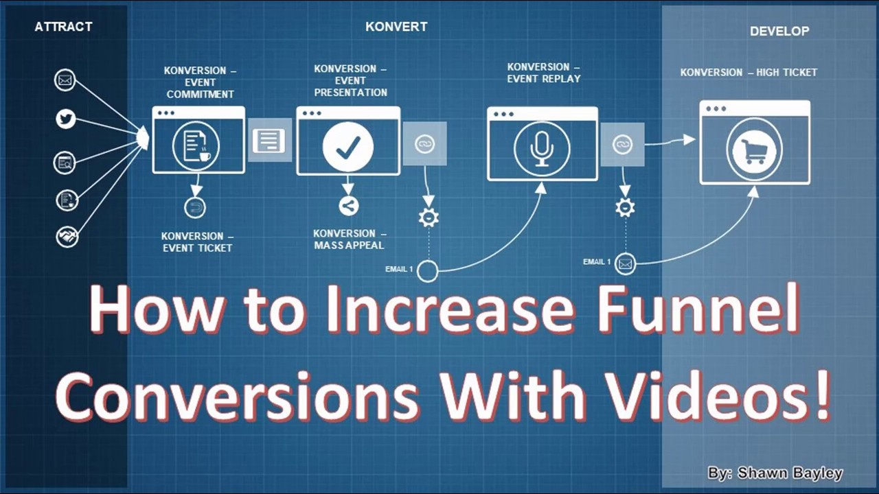 How To Improve Your Funnel Conversion Rate Using Videos - YouTube
