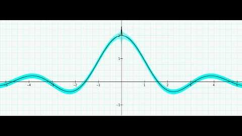 Pointwise but non-uniform convergence