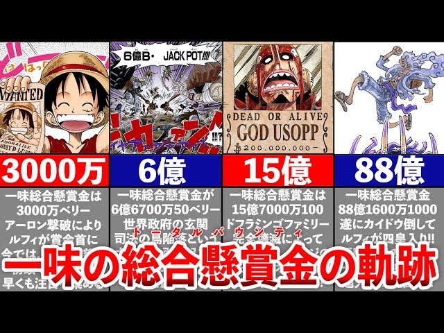 ルフィー懸賞金推移】ワンピース ルフィ 懸賞金300,000,000ベリー