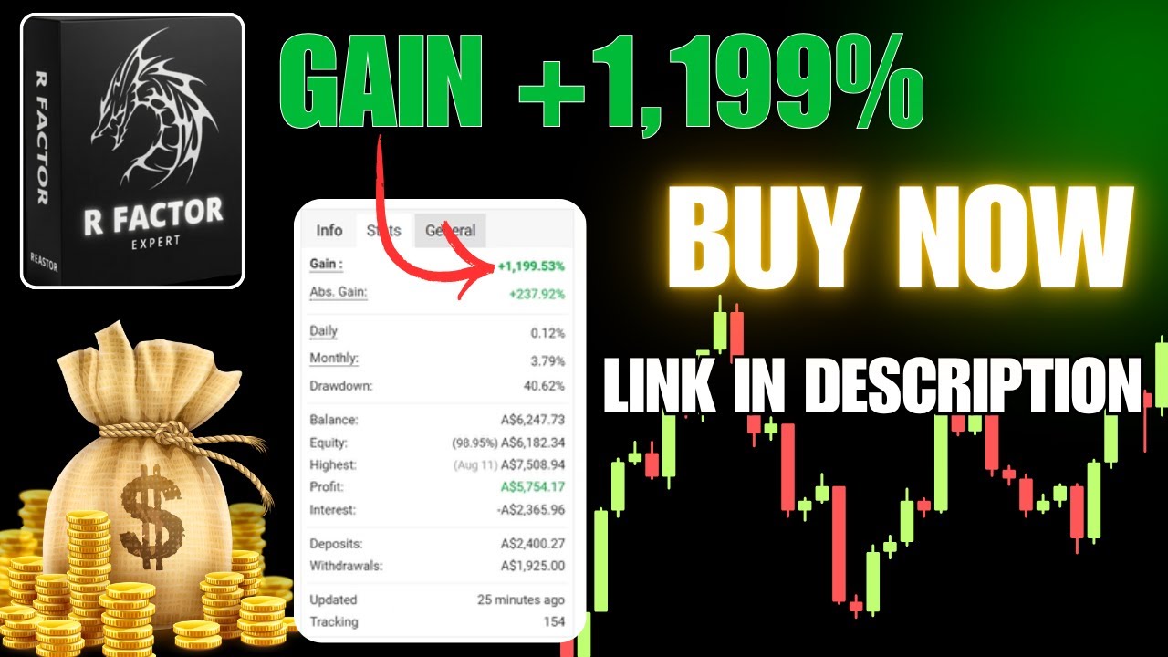 R Factor EA v1.81 MT4 – Smart Risk-Reward Forex Automation (No DLL)