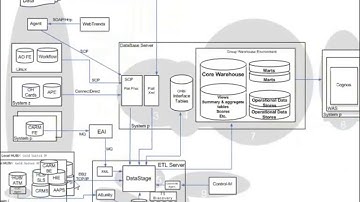 Datastage 8.7 Training Videos - Part 24