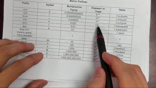 Famous Unit Conversion Extra Practice Example Wealth