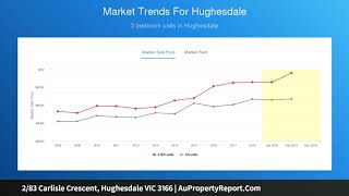 2/83 Carlisle Crescent, Hughesdale VIC 3166 | AuPropertyReport.Com