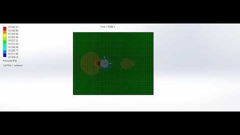 pressure variation for air flow over cylinder at 10 m/s velocity
