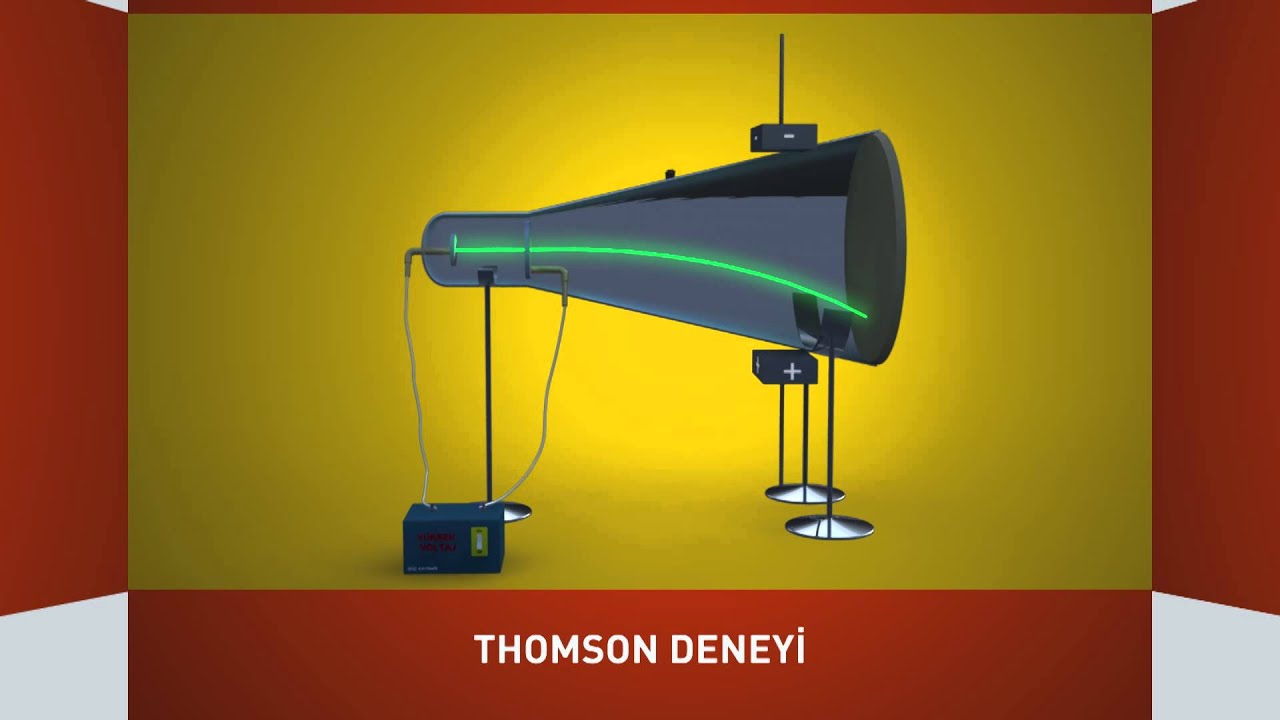 ElektronÜzümlü Kek Modeli (Thomson) YouTube