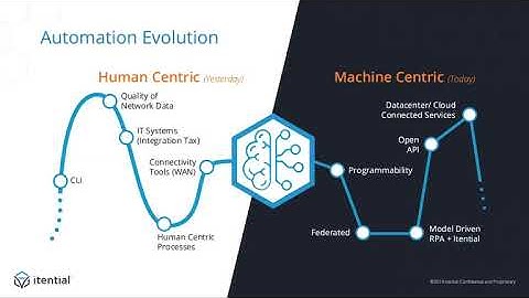 How to Easily Achieve End-to-End Network Automation for Multi-Domain Enterprise Networks