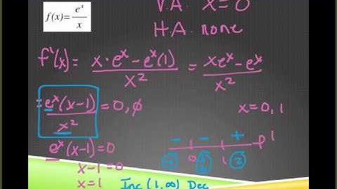concavity and curve sketching rational exponential example