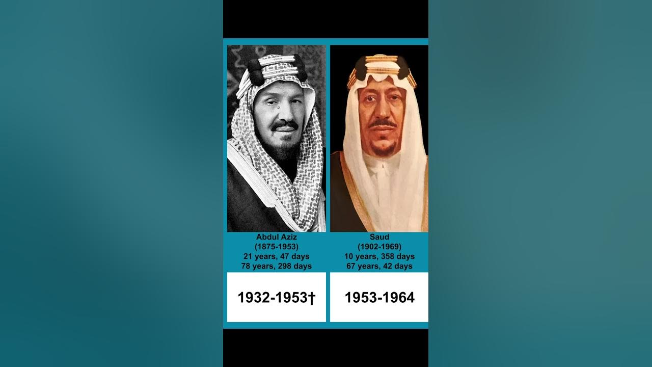 Kings of Saudi Arabia | Timeline