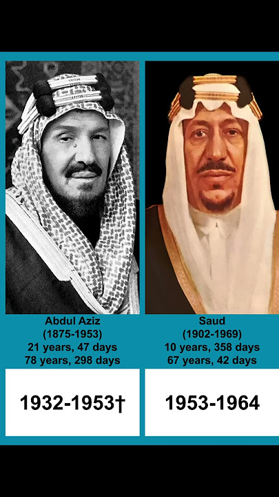 Kings of Saudi Arabia | Timeline