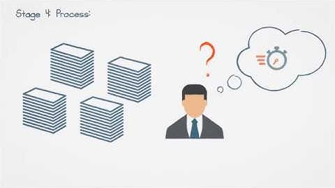 Process - Stage 4 of the Digital Investigation Life-cycle