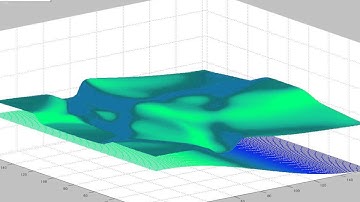 Rotating Shallow Water Equations, Circular Dam Break solved with FVM