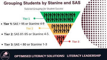 Master MTSS: How to Use NGRT Data to Group & Support Students Effectively