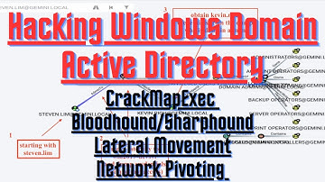 Hacking Windows Domain Active Directory Series - Episode 01