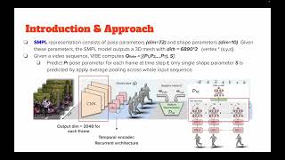 [Human Mesh] Video inference for human body pose and shape estimation