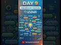 Day - 9 Out-of-Pocket Maximum
