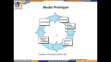 956 Rekayasa Perangkat Lunak Pertemuan 2