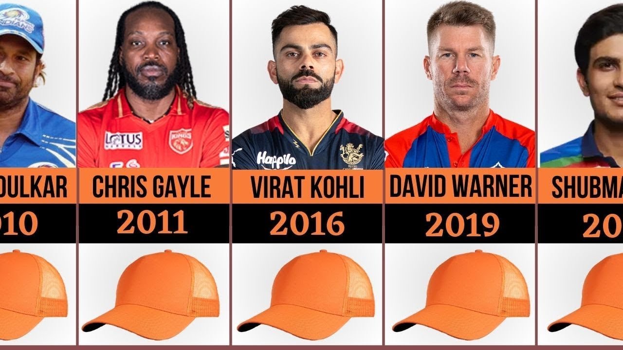 List of All the Orange Cap winners (2008 to 2023 )