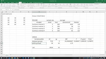 Conduct one way Anova in Excel