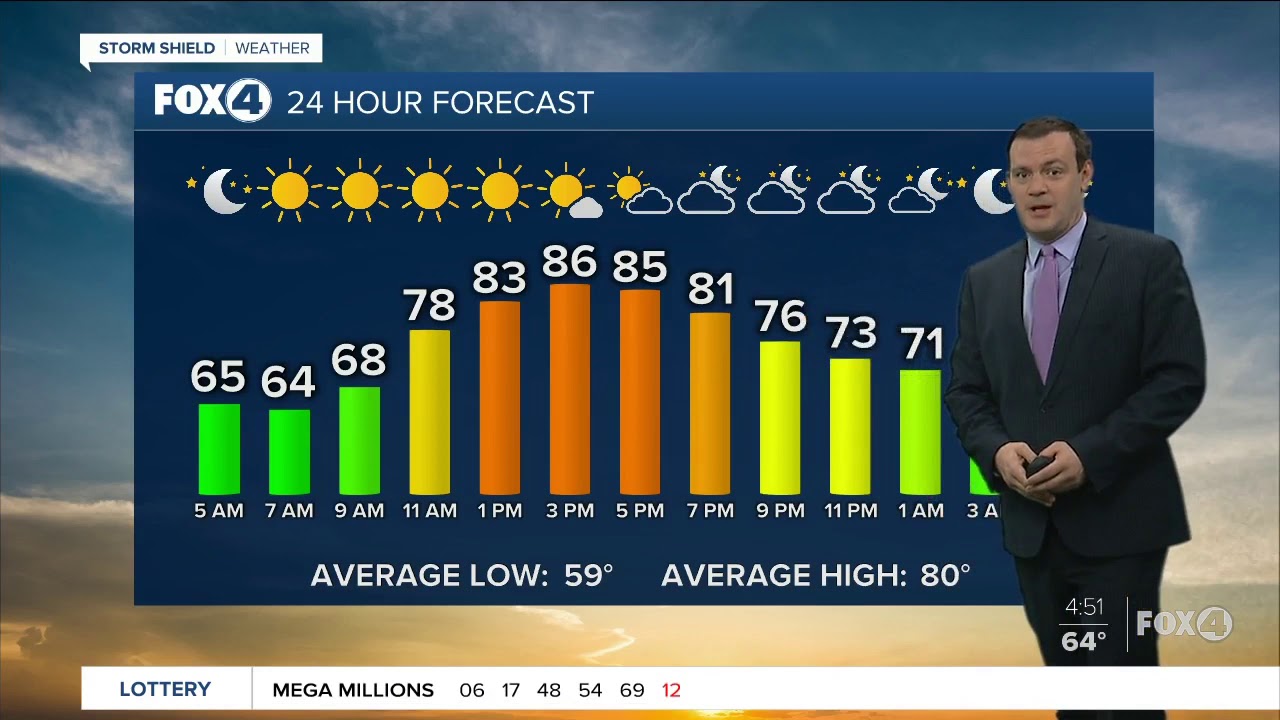 Forecast: Another warm day with highs in the upper 80s - YouTube