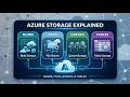 Azure Storage Explained: Blobs, Files, Queues, and Tables