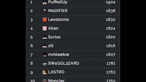 #1 Nodebuff (1900 Elo)