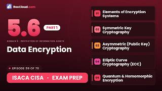 ISACA CISA 5.6 - Data Encryption (Part 1 of 2) - Exam Prep
