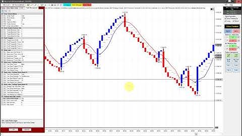 BWT NT8 Autotrader Update, Line Break Chart, Backtests. Get Funded Automated Trading,  BWT VLog#1023