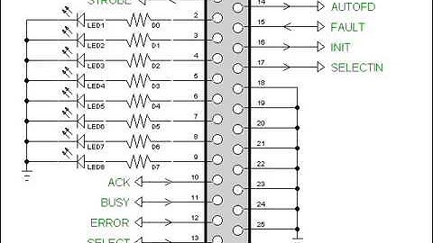 Setup PC Printer Port with Python-Linux