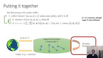 CS 182: Lecture 16: Part 3: Actor-Critic & Q-Learning