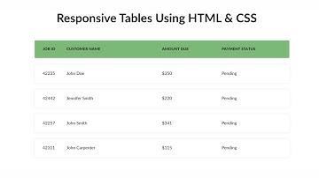 Responsive HTML Table With Pure CSS | Responsive CSS Table | Web Designing Tutorial