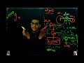 اولي ثانوي شرح درس الجاذبية الكونية حل مسائل