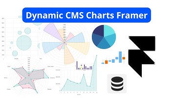 How to create Dynamic CMS Charts Framer Tutorial